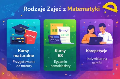 Lernis Matematyka Kursy i korepetycje